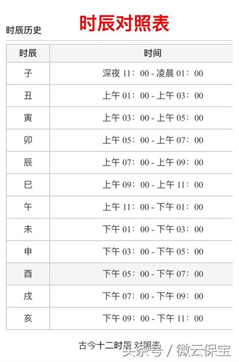 戊時是幾點|時辰對照表